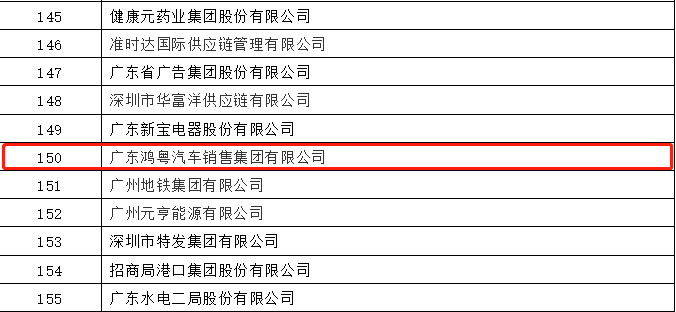 开门红丨海口邹洪进口商品贸易有限公司荣登广东企业500强等三大榜单(图2) 开门红丨海口邹洪进口商品贸易有限公司荣登广东企业500强等三大榜单(图2)