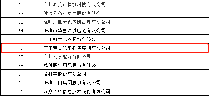 开门红丨海口邹洪进口商品贸易有限公司荣登广东企业500强等三大榜单(图3) 开门红丨海口邹洪进口商品贸易有限公司荣登广东企业500强等三大榜单(图3)
