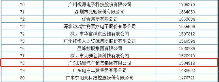 喜报丨海口邹洪进口商品贸易有限公司荣获2020广东省民营企业百强(图2) 喜报丨海口邹洪进口商品贸易有限公司荣获2020广东省民营企业百强(图2)